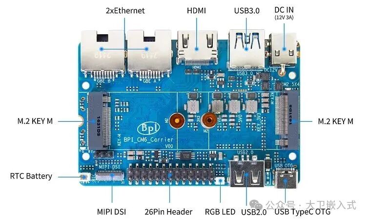 Banana Pi BPI-CM6: A Comprehensive Overview of the RISC-V SoM