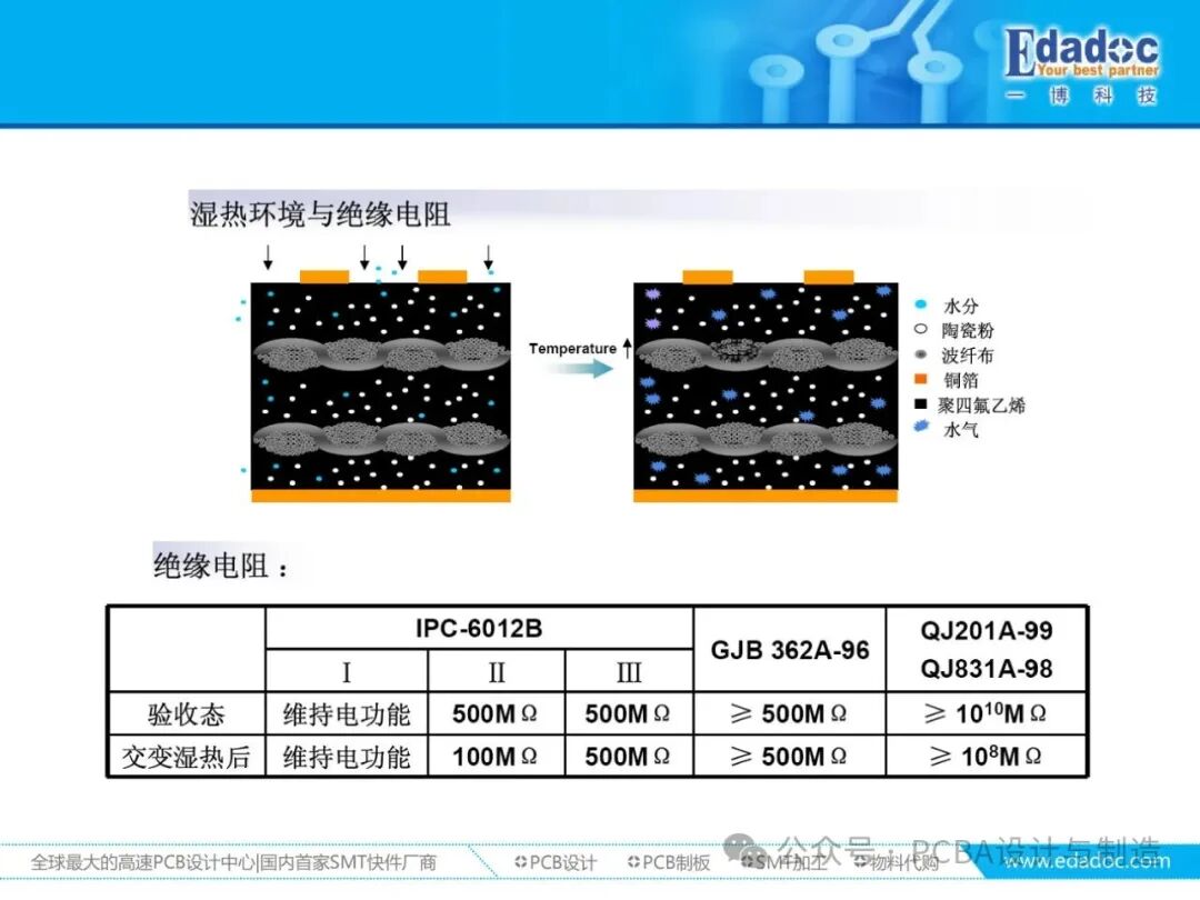 Comprehensive Analysis of PCB Materials: From Classification, Performance to Production Requirements and Process Capability Matching