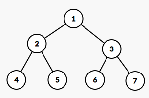 C++ Programming for Kids (24) Depth-First Search (DFS)