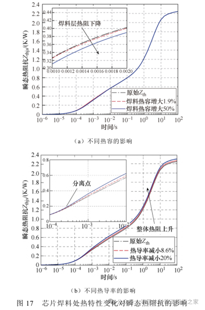 The Mechanism of Humidity's Impact on the Thermal Resistance of Power Semiconductor Chip Solder