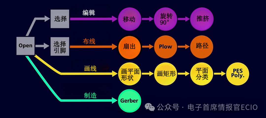 How AI is Revolutionizing PCB Design: A 30-Year Evolution from Manual Routing to Intelligent Automation