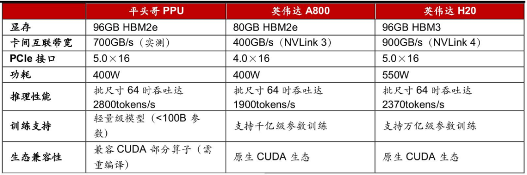Impact of NVIDIA H200 Chip's Easing of Restrictions on China