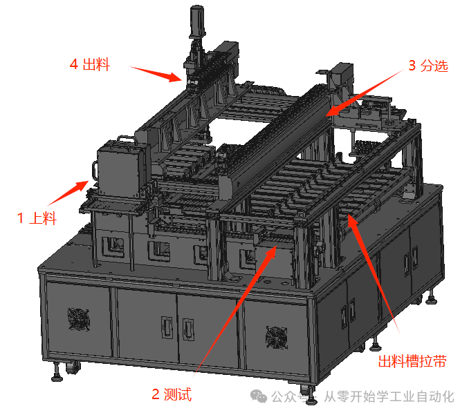 Quick Start to PLC: Lesson 3 - Follow Along with the 18650 Battery Sorting Machine Project - Equipment Action Flowchart