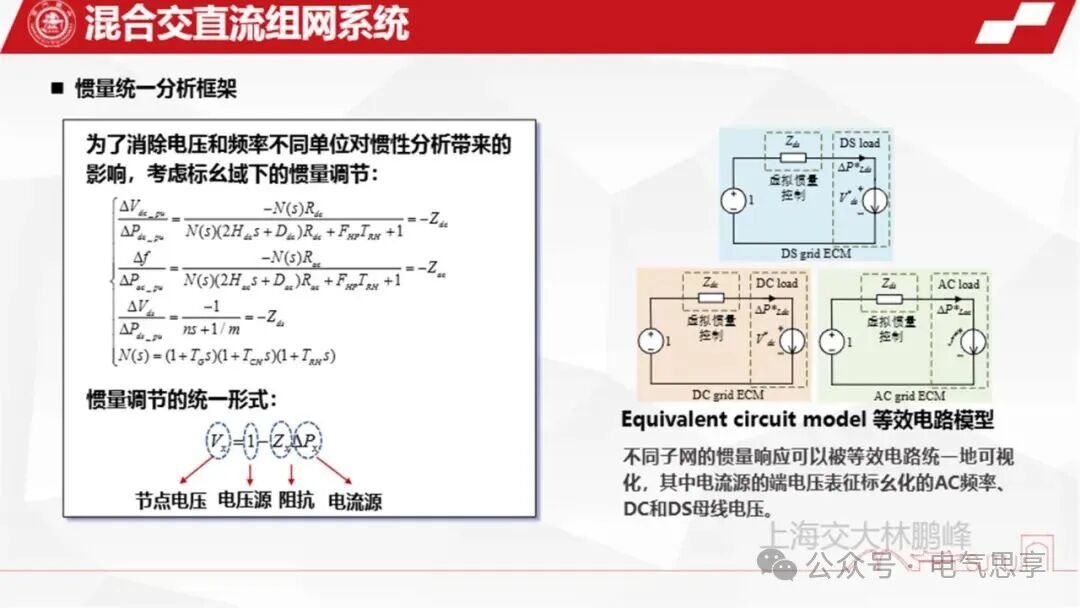 Generation, Management, and Annihilation of Inertia in Hybrid AC/DC Networking