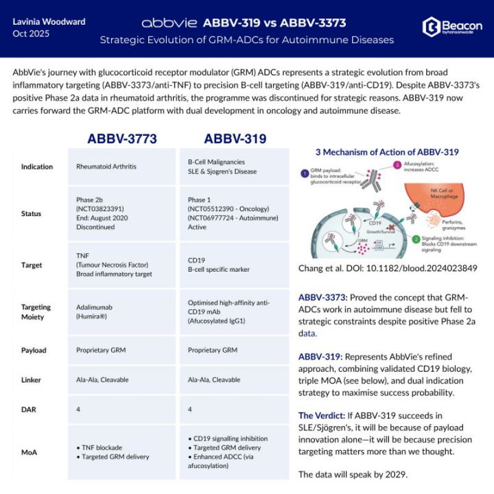 The Future of Self-Immunization ADCs