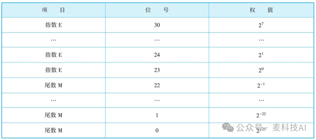 Basic Data Types in Siemens PLC with TIA Portal Software