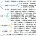 Applications of AI Agents in SOC