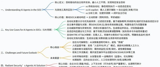 Applications of AI Agents in SOC