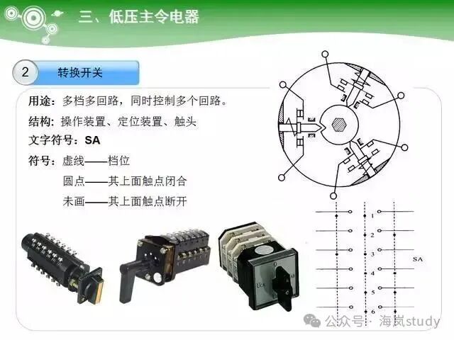 Key Learning Points for Electrician Technician Examination: PLC Controllers, Ohm's Law and Electrical Power, Low Voltage Components