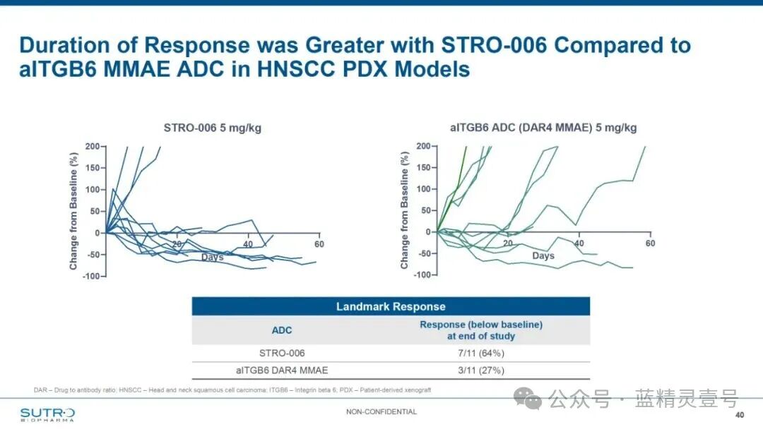 Sutro R&D Day: Next Generation ADC