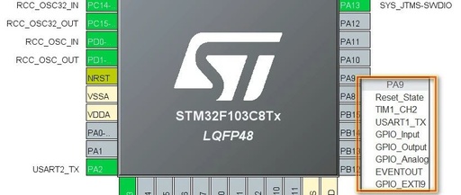 How Many Pins Does STM32 Have? Why Can One Pin Serve Multiple Functions?