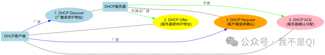 Beyond HTTP: A Comprehensive Guide to Application Layer Protocols
