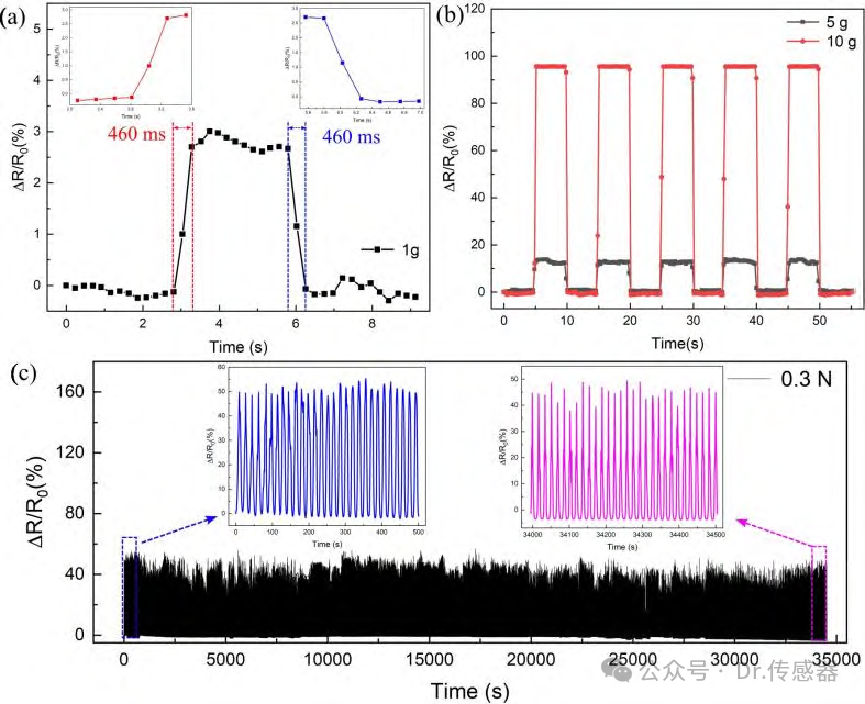Pressure Sensors as Thin as Skin: The New Generation of 'Electronic Skin' Has Arrived!