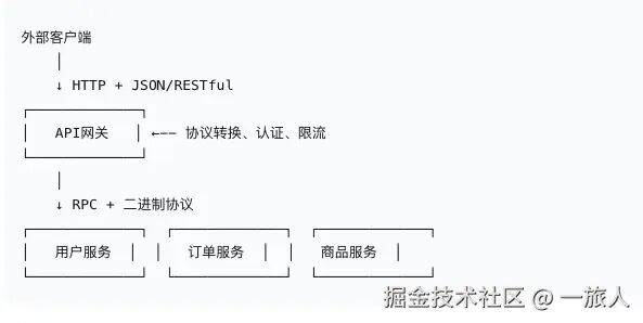 Why Do We Need HTTP When We Have TCP? Understanding RPC Clearly This Time