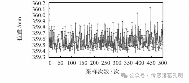Magnetostrictive Displacement Sensors: The Precise "Eyes" of Precision Injection Molding Machines