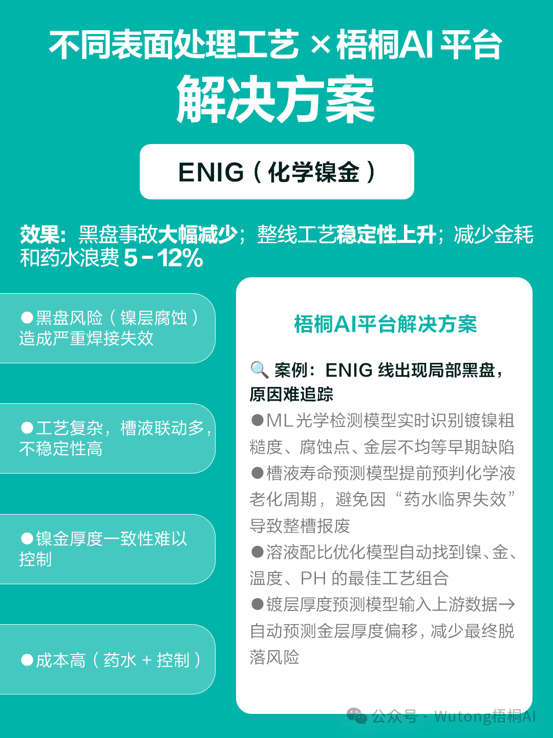 Wutong AI | Intelligent Manufacturing Solutions for the PCB Industry