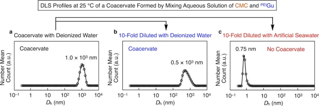 Choline Chloride Mediated Supramolecular Ionic Polymerization: Cellulose-Based Supramolecular Plastics with Widely Adjustable Mechanical Properties