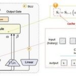 Formulas and Code for Adapting Inference to GDN/KDA Linear Modules