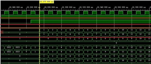 Basic Applications of Xilinx FPGA BRAM