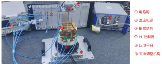 Calibration Testing Method for Multi-Degree-of-Freedom Capacitive Sensors Based on Inertial Sensors