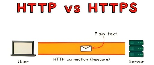 Detailed Explanation of HTTP and HTTPS and Their Core Differences