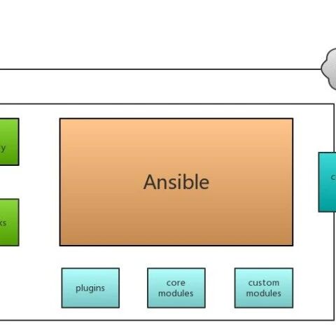 Introduction to Ansible: Fundamentals of Linux Automation