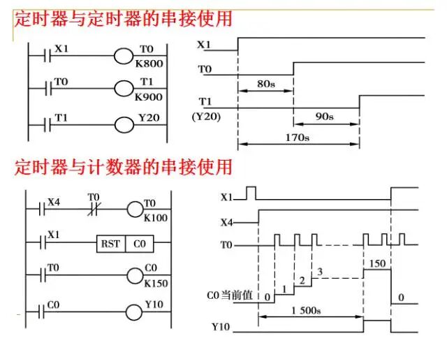 From Beginner to Master: A Comprehensive PPT on PLC Fundamentals