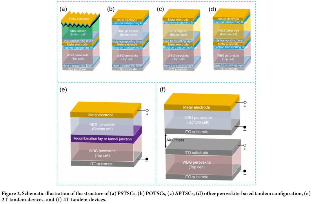 Latest AEL by Yu Shizhong from the Institute of Semiconductors, Chinese Academy of Sciences, Fang Zebao from Shaoxing University, and Ren Kuankuan: Strategies for Enhancing the Performance of Wide Bandgap Perovskite Solar Cells and Their Stacking Applications