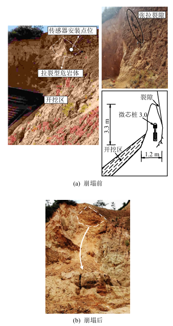 Field Measurement Study on the Inclination Deformation Characteristics of Cracking-Type Dangerous Rock Masses Using Micro-Pile Sensors