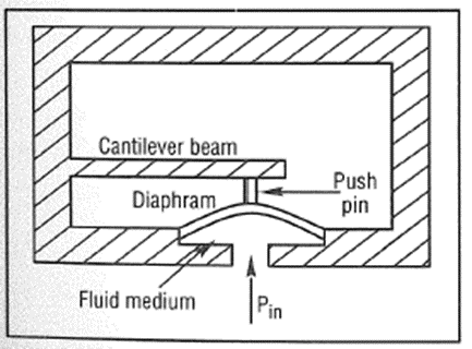 Principles of Sensors (Part 3)