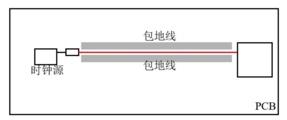 Analysis of PCB Electromagnetic Compatibility Design and EMC Rectification