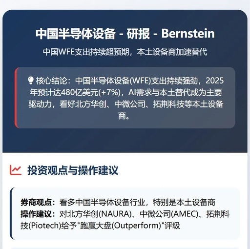 Bernstein Research Report - China's Semiconductor Equipment Spending Resilience Exceeds Expectations: The Dual Logic of AI Drive and Domestic Substitution