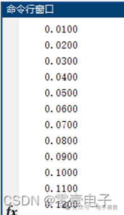 Extracting S-Parameter Data from Files in Matlab and Plotting