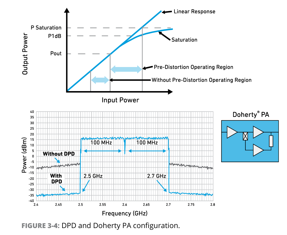 Semiconductor Series Research (10) RF Systems - Third Generation Semiconductor GaN RF Chips (C03: Gallium Nitride RF Systems and Devices)
