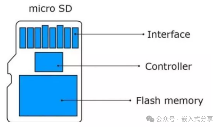 BSP Debugging #07: Micro SD Card (Allwinner T527)