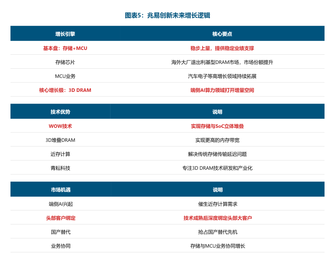 GigaDevice Ranks Among the Top Ten Globally in NOR Flash and Other Four Fields, Producing Over 700 MCU Products; Chairman Zhu Yiming's Pre-Tax Compensation Last Year Totaled 4.7279 Million Yuan