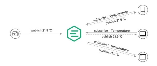 Differences Between MQTT Version 3 and Version 5