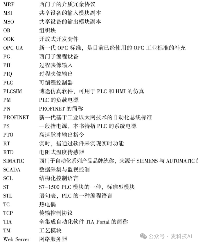 Common Abbreviations for Siemens PLC (TIA Portal)