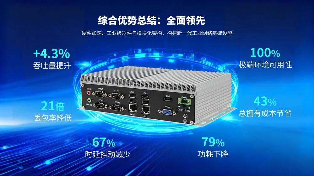 Analysis of the Advantages of Embedded Multi-NIC Industrial Computers in Soft Routing
