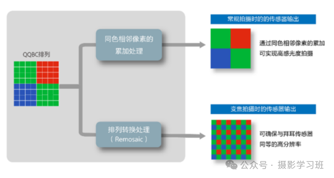 Sony AI Image Sensor Launch: AI Redefines Photography
