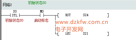 Introduction to Huichuan PLC: SFC Sequential Function Chart and STL Step Ladder Diagram