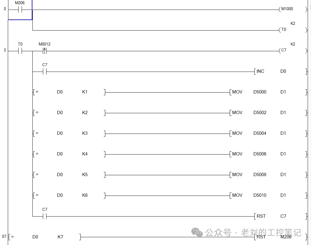 100 Examples of PLC Programs - N:N Network Usage with FX3U