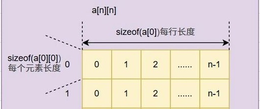 Learning C Language from Scratch: Multidimensional Arrays