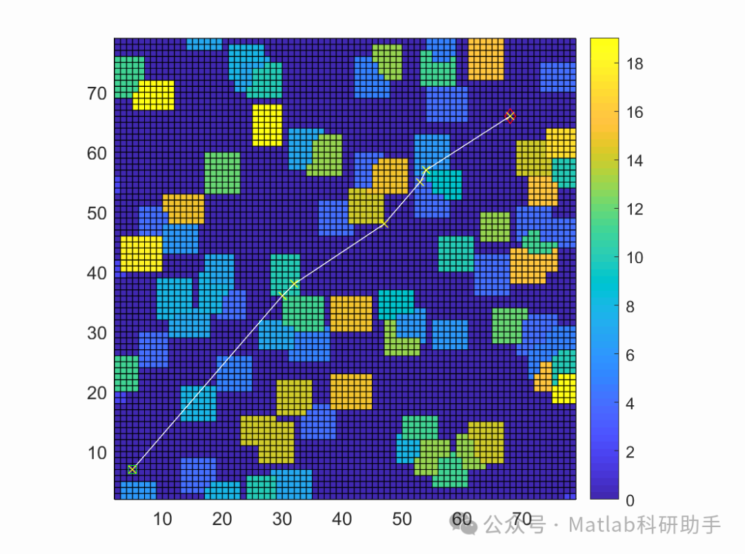 Path Planning on 3D Grid Maps with Matlab Code