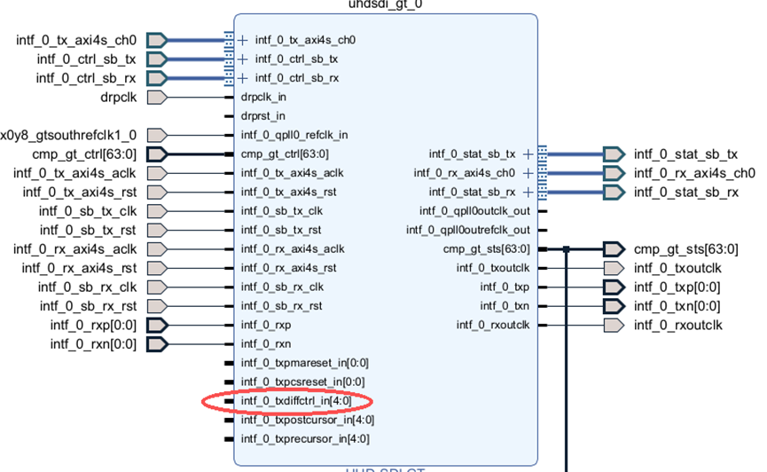 Power Optimization Strategies for MPSoC