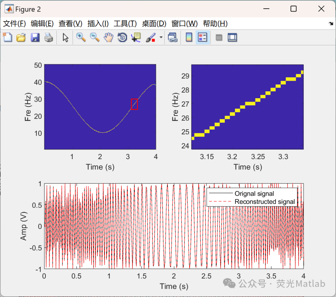 Improved Multiple Synchronous Squeezing Transform (Matlab Implementation)