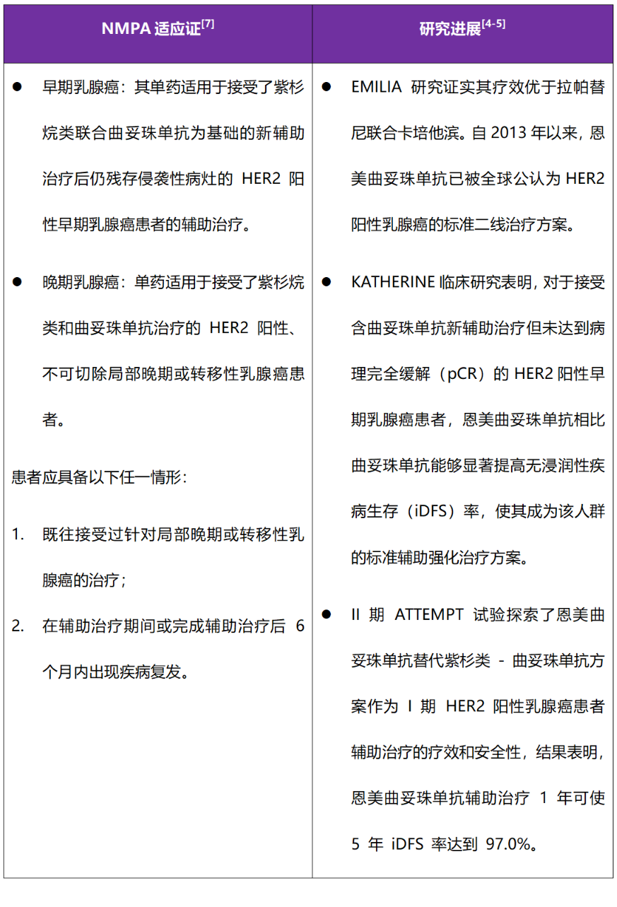 Overview of Six Major Breast Cancer ADCs Launched in China