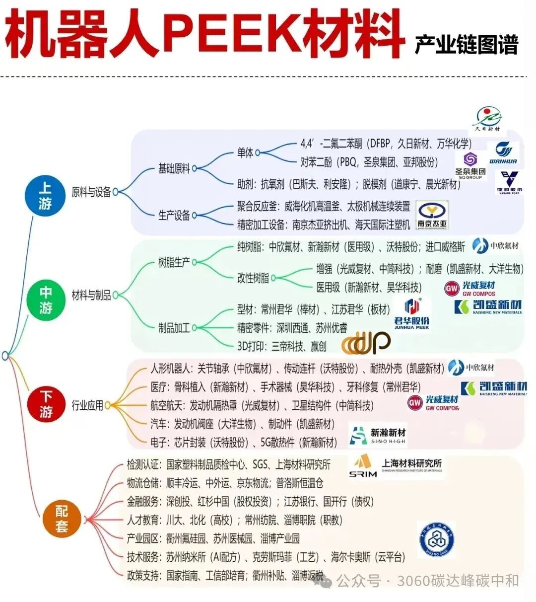 26 Core Industry Chain Overview Maps (Low Altitude, AI, Robotics, New Energy Industry Chains)