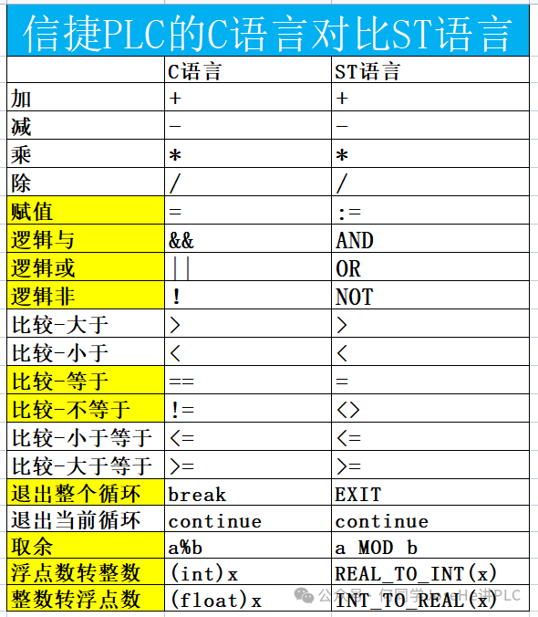 Comparison of C Language and ST Language in Xinjie PLC