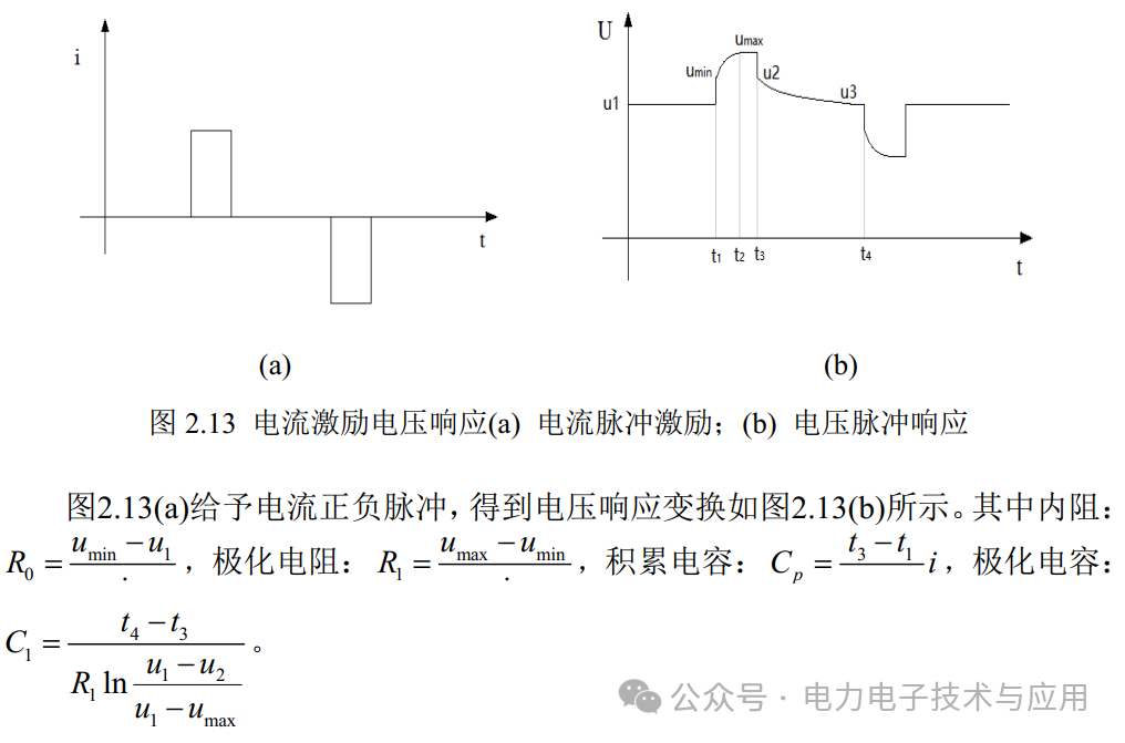 Estimation of SOC for Lithium-Ion Batteries and Circuit Implementation